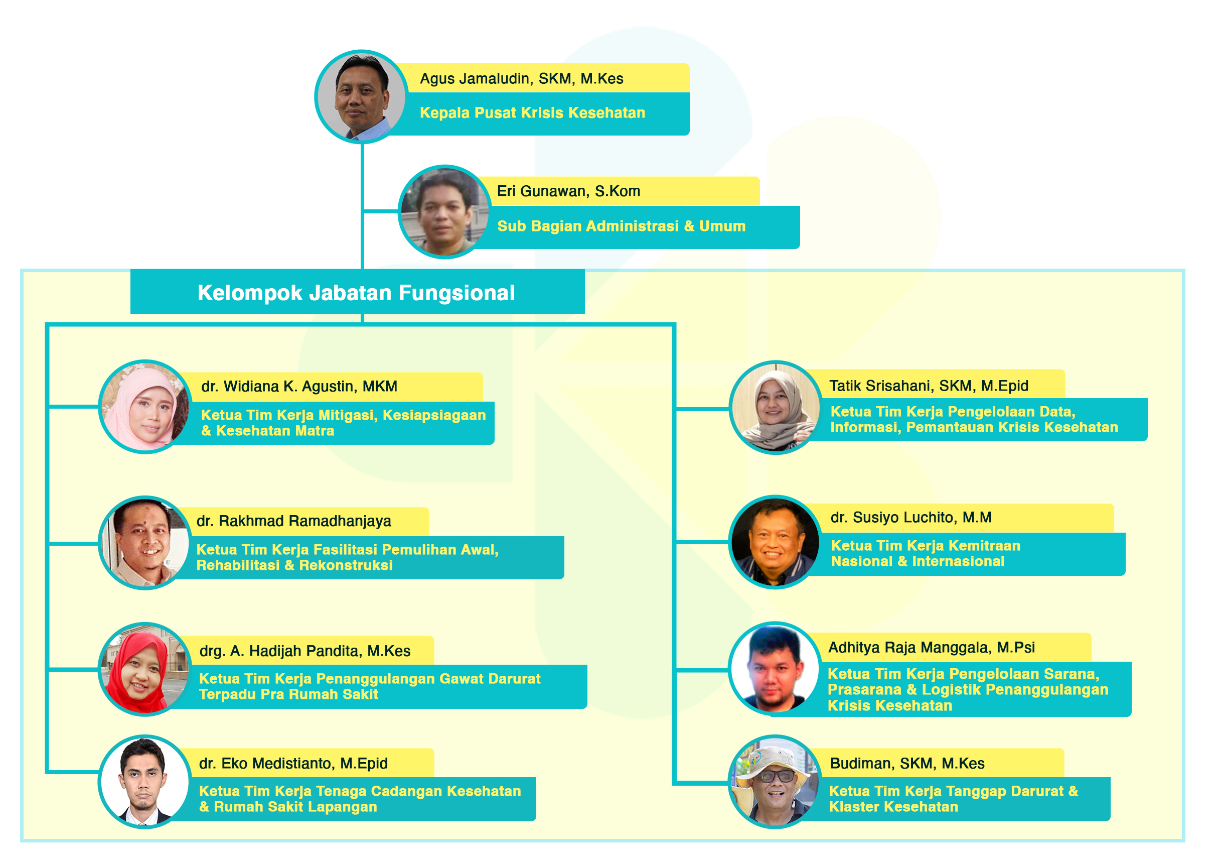 Struktur Organisasi